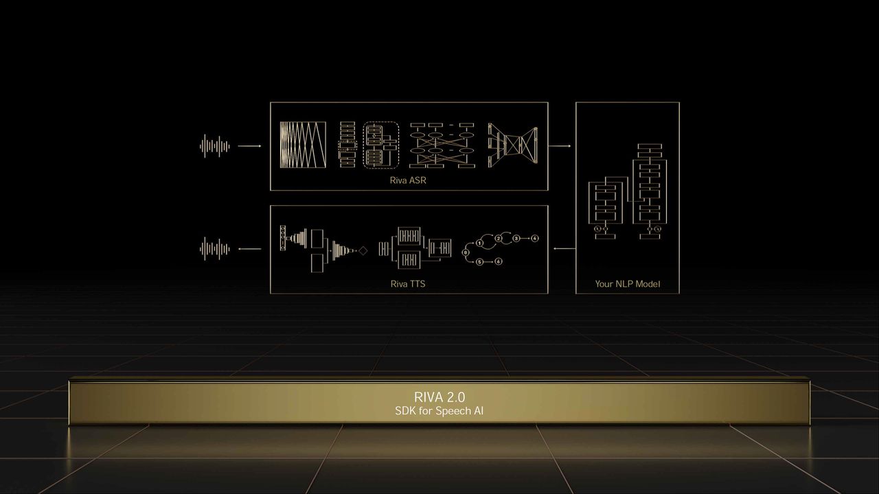Nvidia GTC Spring 2022 full slide deck