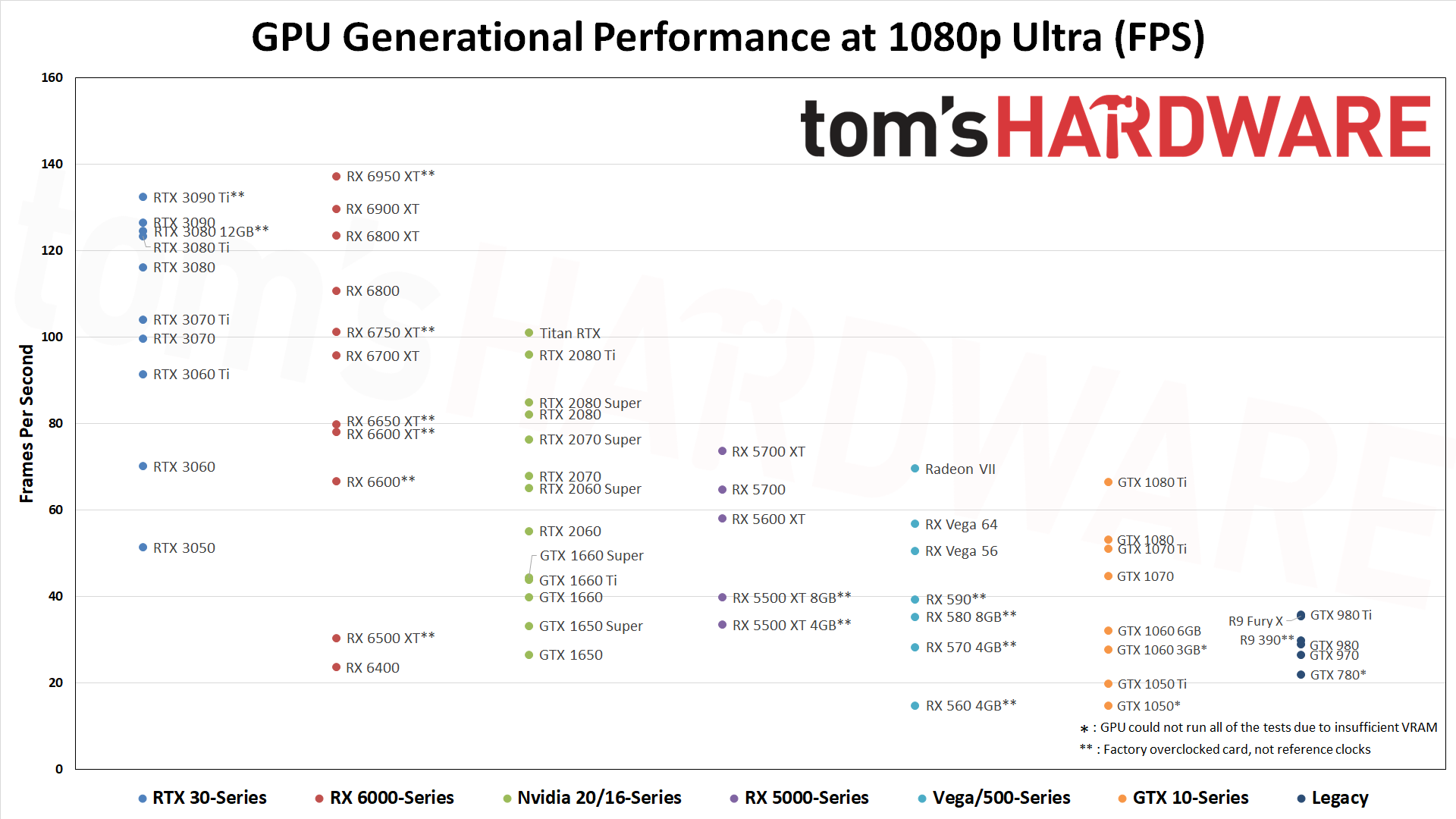 Radeon RX 6800 vs. GeForce RTX 3070, 40 Game Benchmark: 1080p