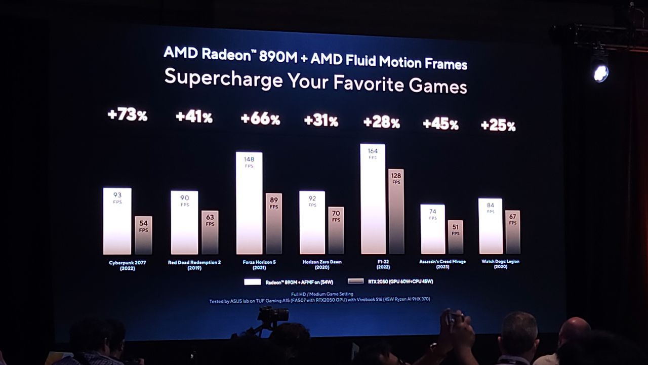 AMD Ryzen 9000 Series