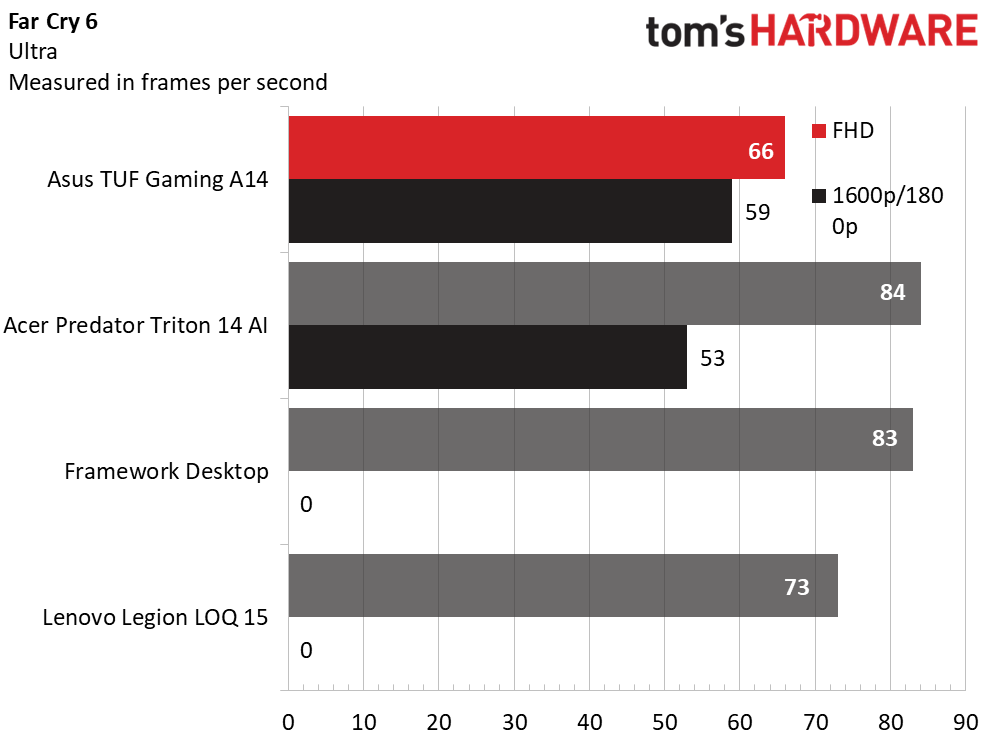 Asus TUF Gaming A14 (2026)