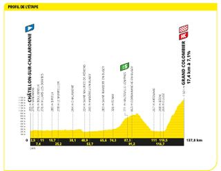 Tour de France 2023 stage 13 profile