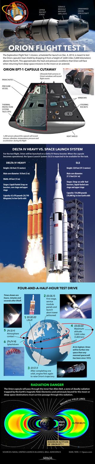 Diagrams show first flight test of Orion capsule.