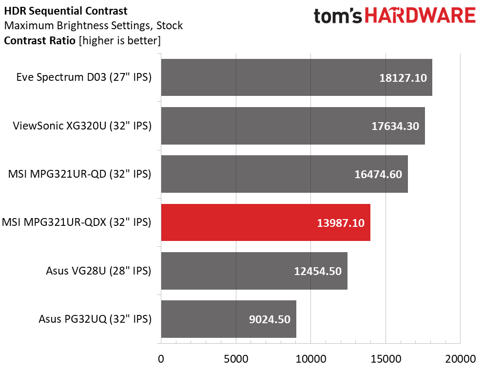 MSI Optix MPG321UR-QD