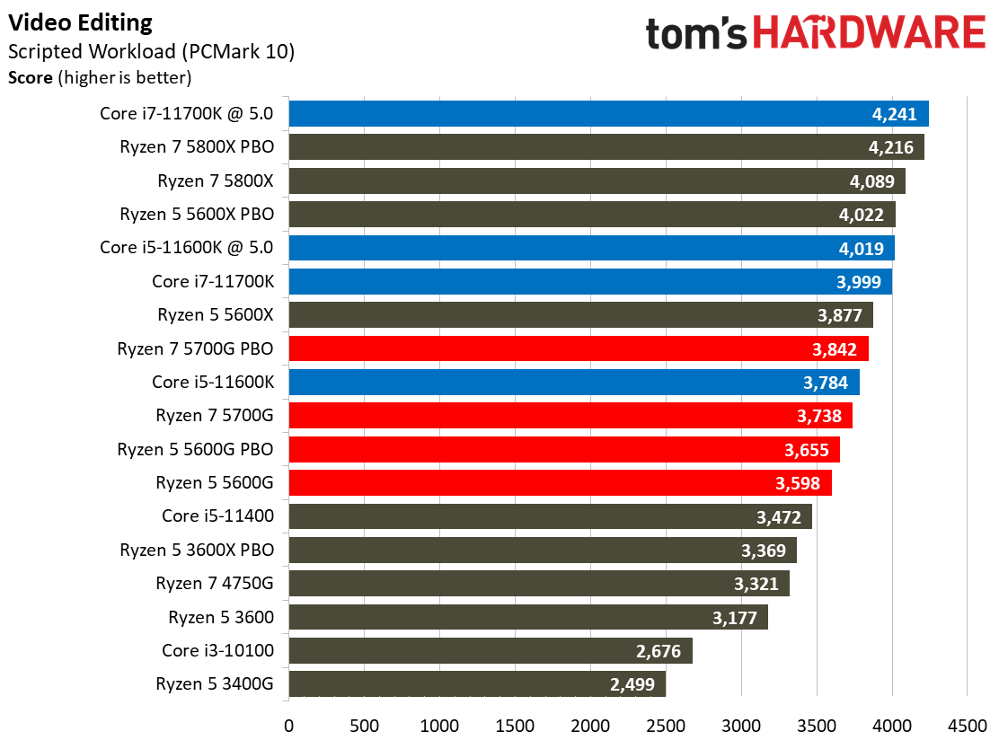 Ryzen 7 5700G