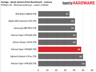 Patriot Viper VP4300