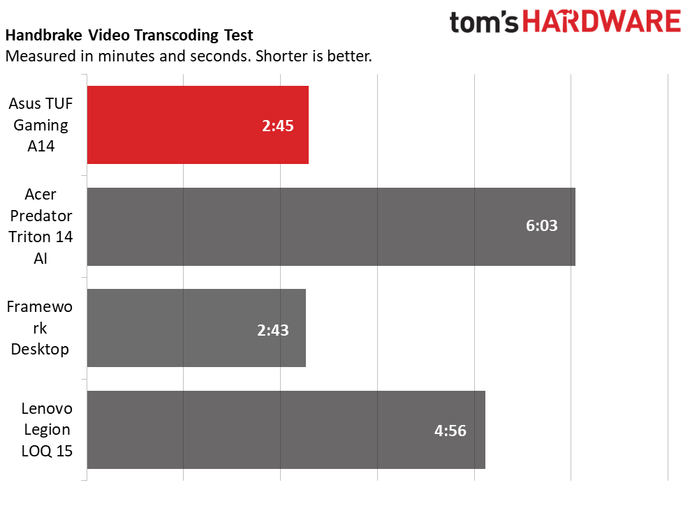 Asus TUF Gaming A14 (2026)