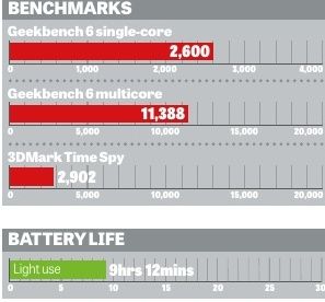 Framework Laptop 13 (DIY Edition, AMD) benchmarks