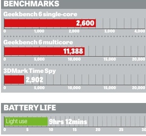 Framework Laptop 13 (DIY Edition, AMD) benchmarks