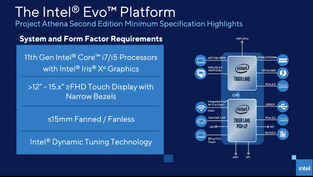 Intel Evo slide