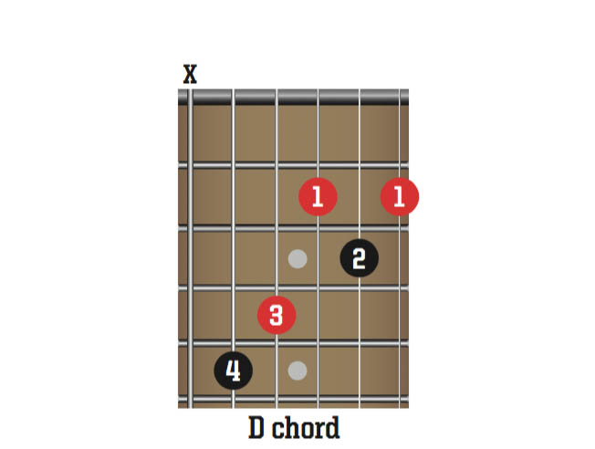 Upgrade Your Solos By Learning Caged Scales 