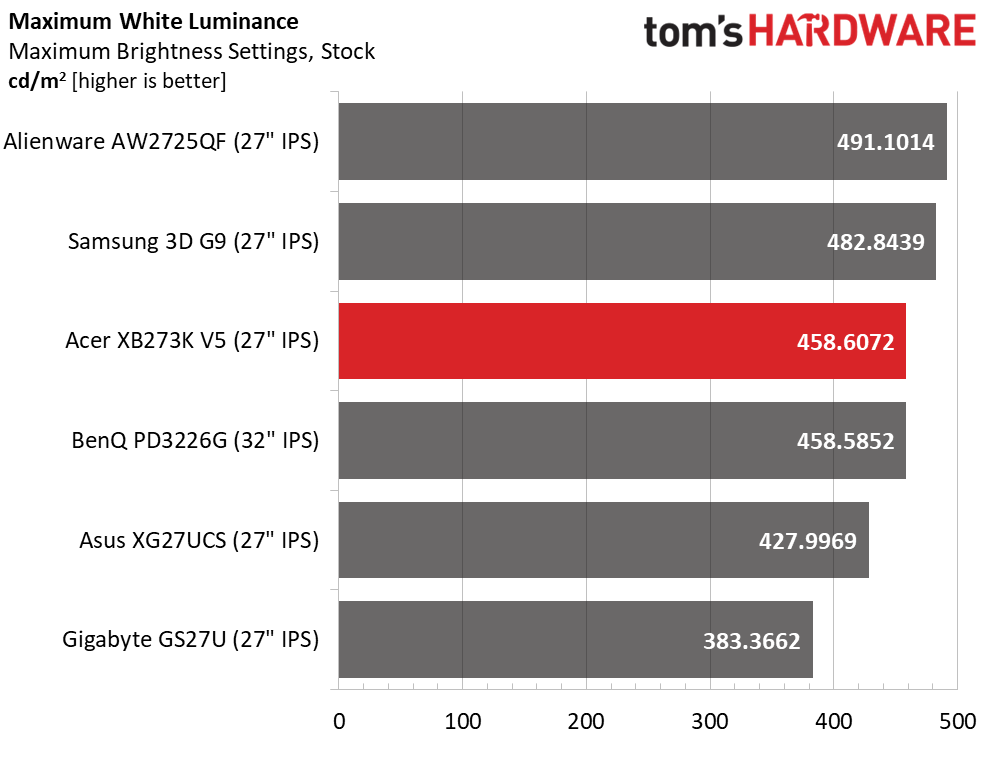 Acer Predator XB273K V5