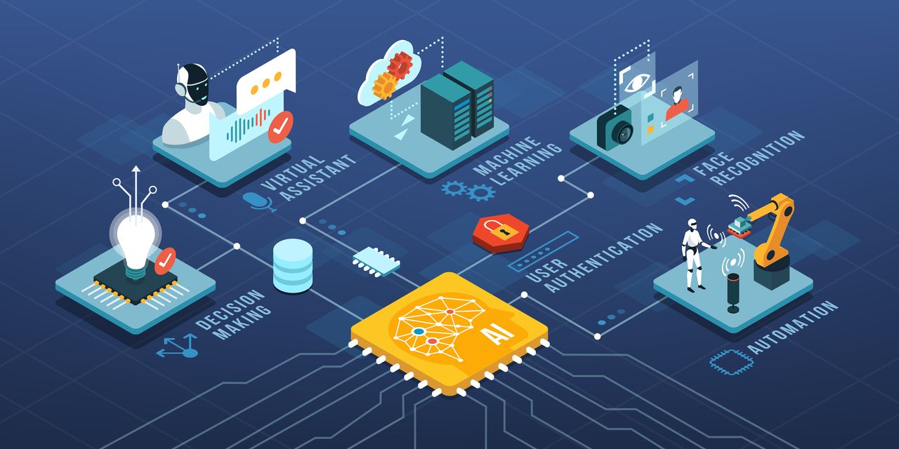 Artificial intelligence, automation and machine learning isometric infographic