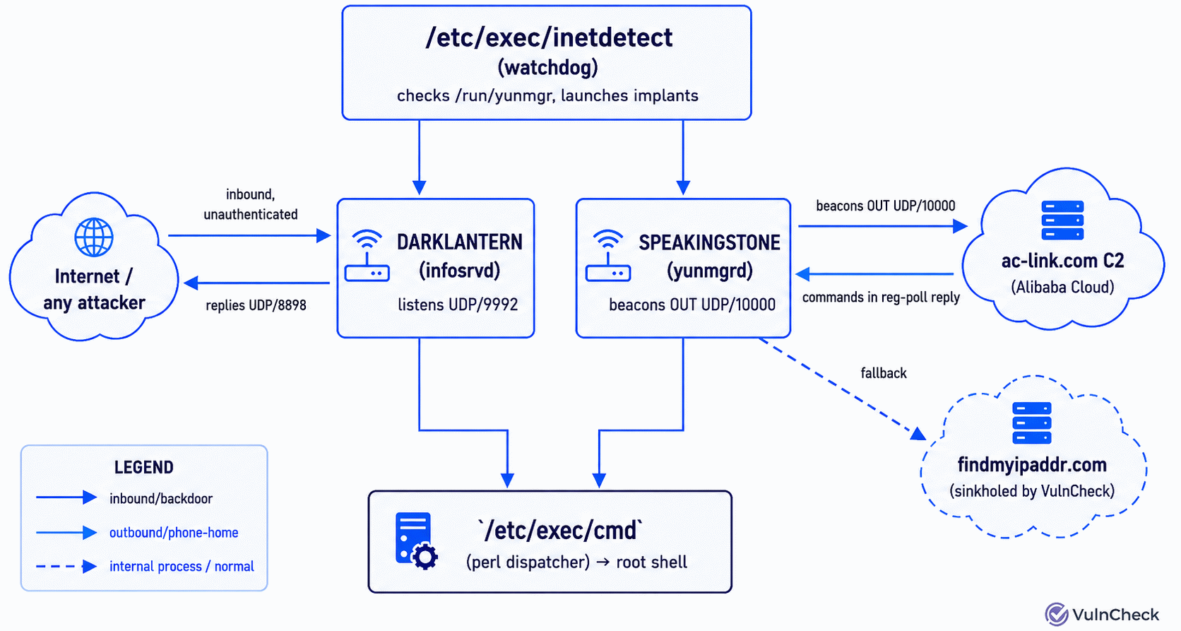 A diagram showing the surveillance architecture of the DARKLANTERN and SPEAKINGSTONE malware.