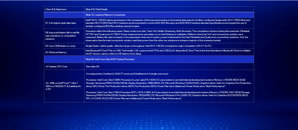 IFA 2024 - Test Notes