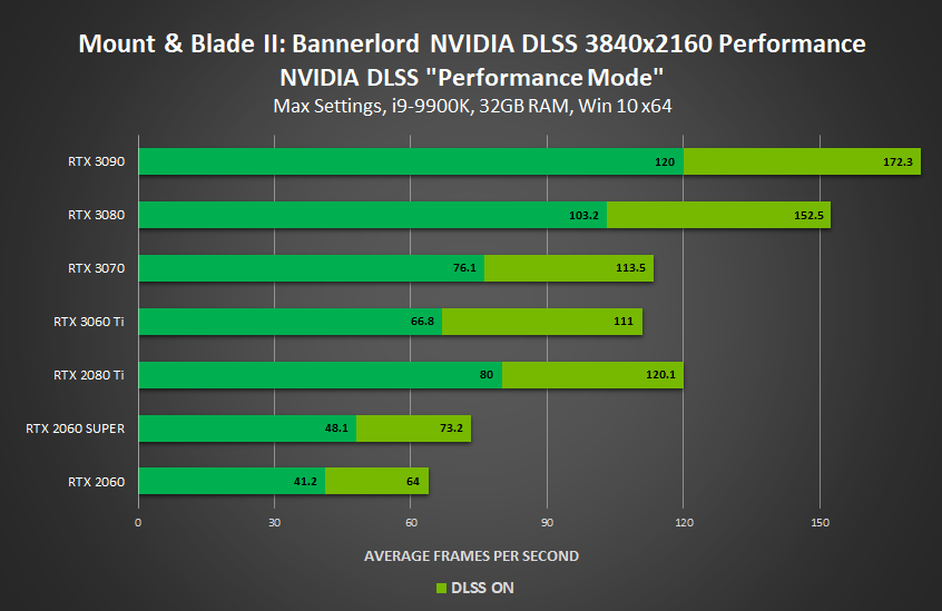 DLSS FPS