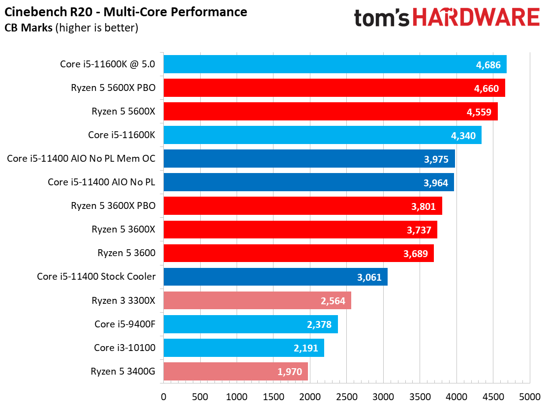 Core i5-11400