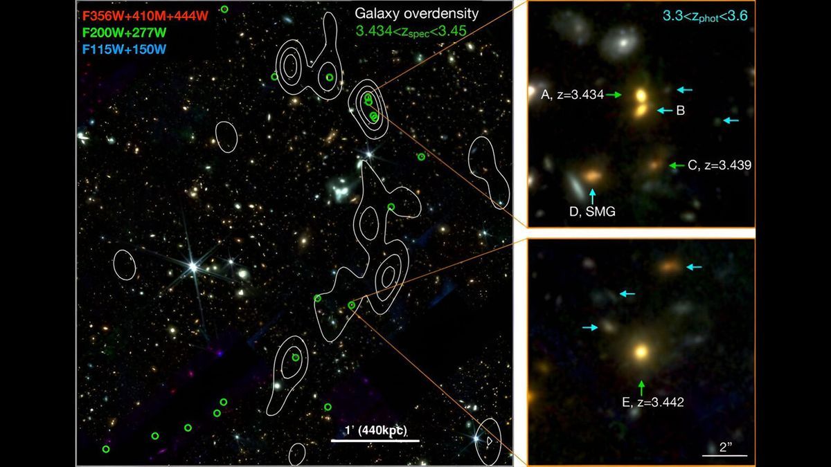 Il telescopio spaziale James Webb scopre la “vite cosmica” di 20 galassie collegate nell’universo primordiale