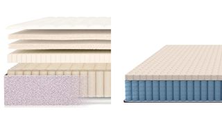 Diagram showing internal layers of the Birch mattress and Awara mattress