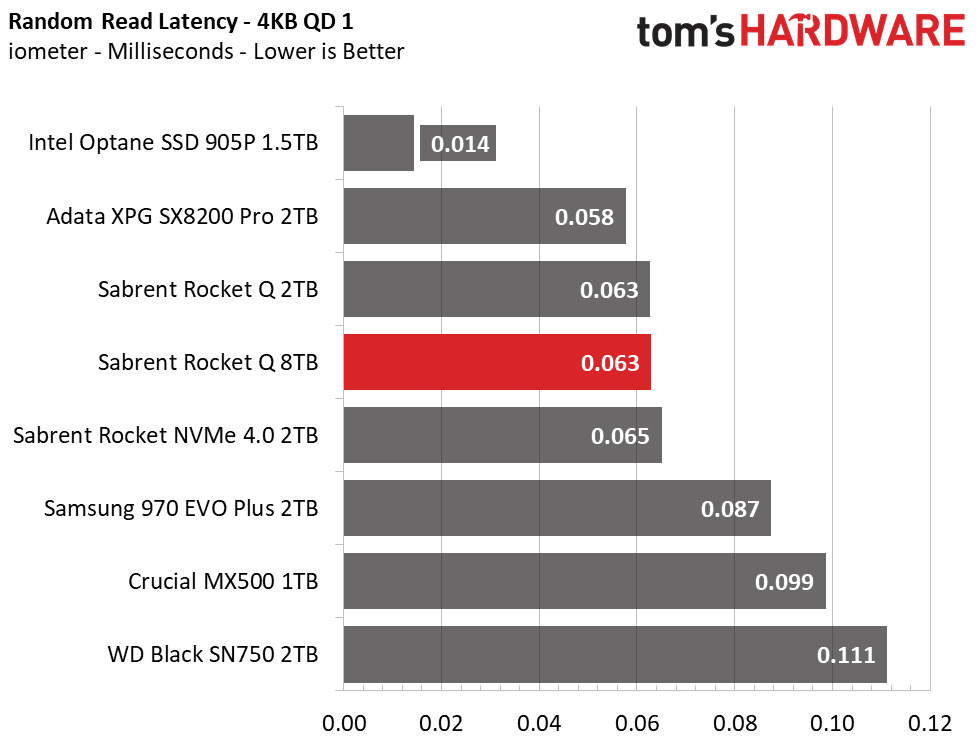 Sabrent Rocket Q 8TB