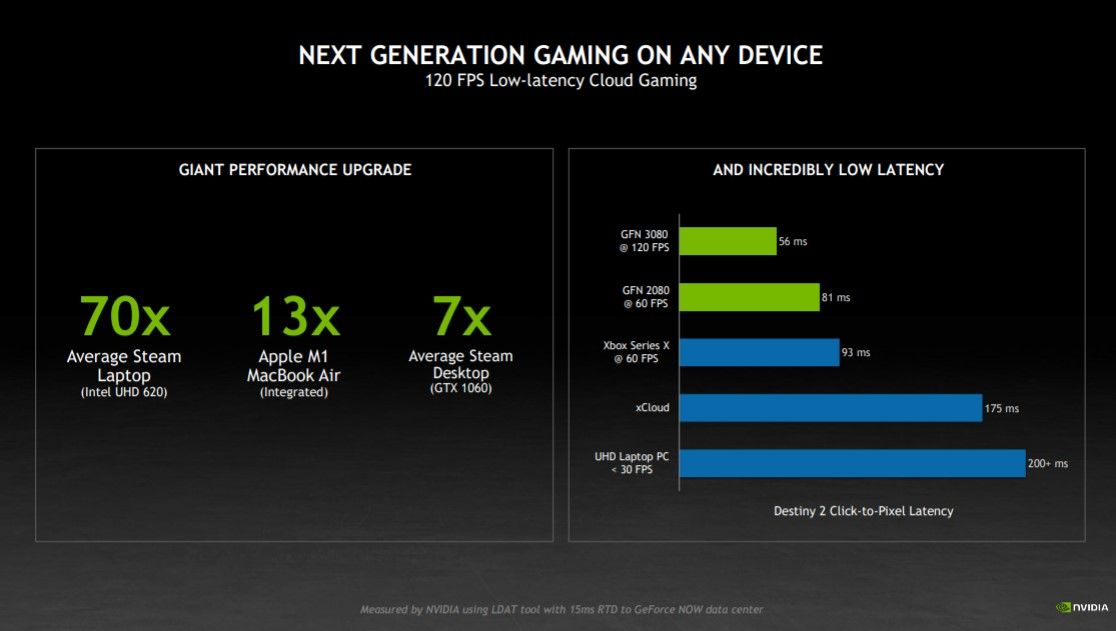 geforce now rtx 3080 membership stats