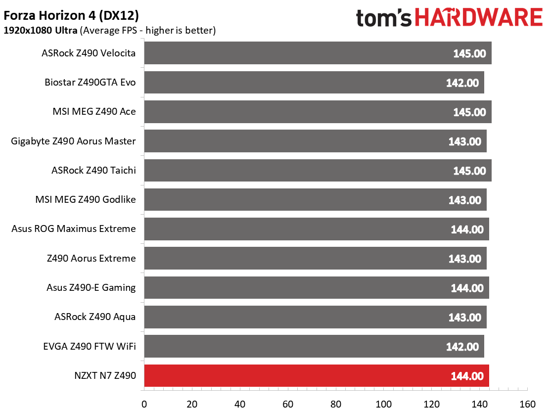 NZXT N7 Z490