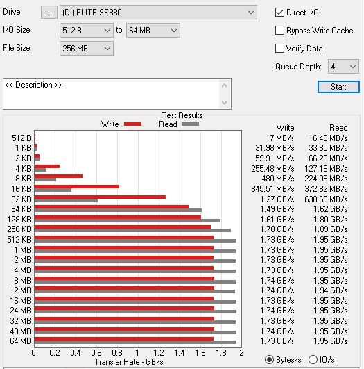 ADATA Elite SE880