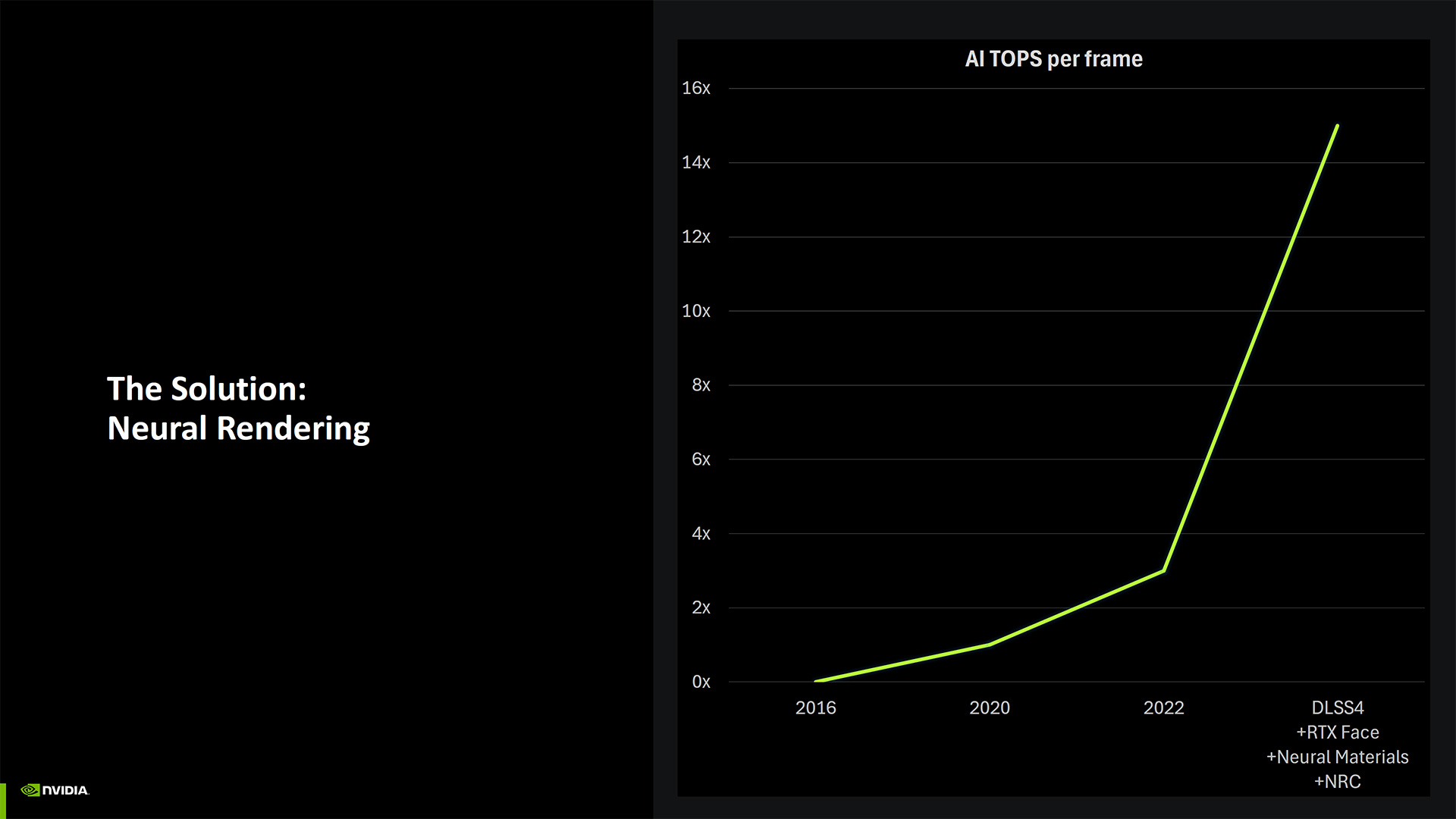 Nvidia Blackwell Architecture deep dive slides