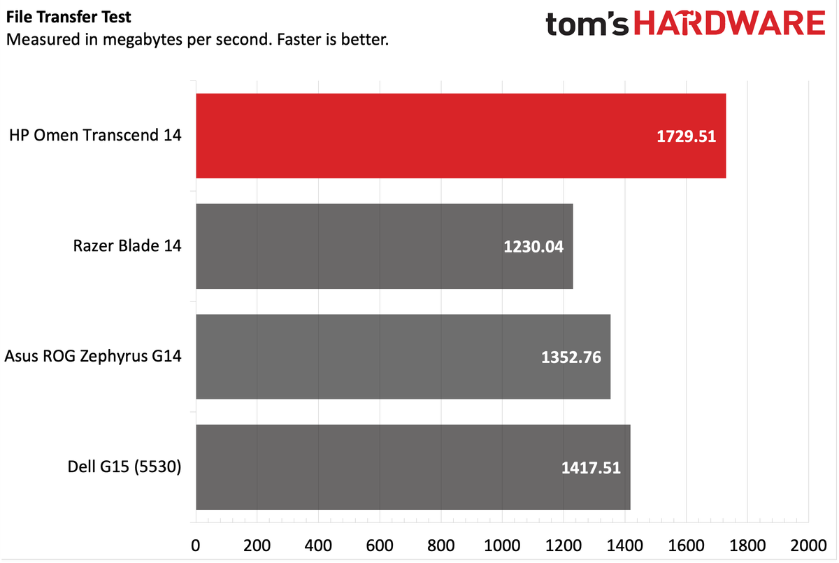 HP Omen Transcend 14