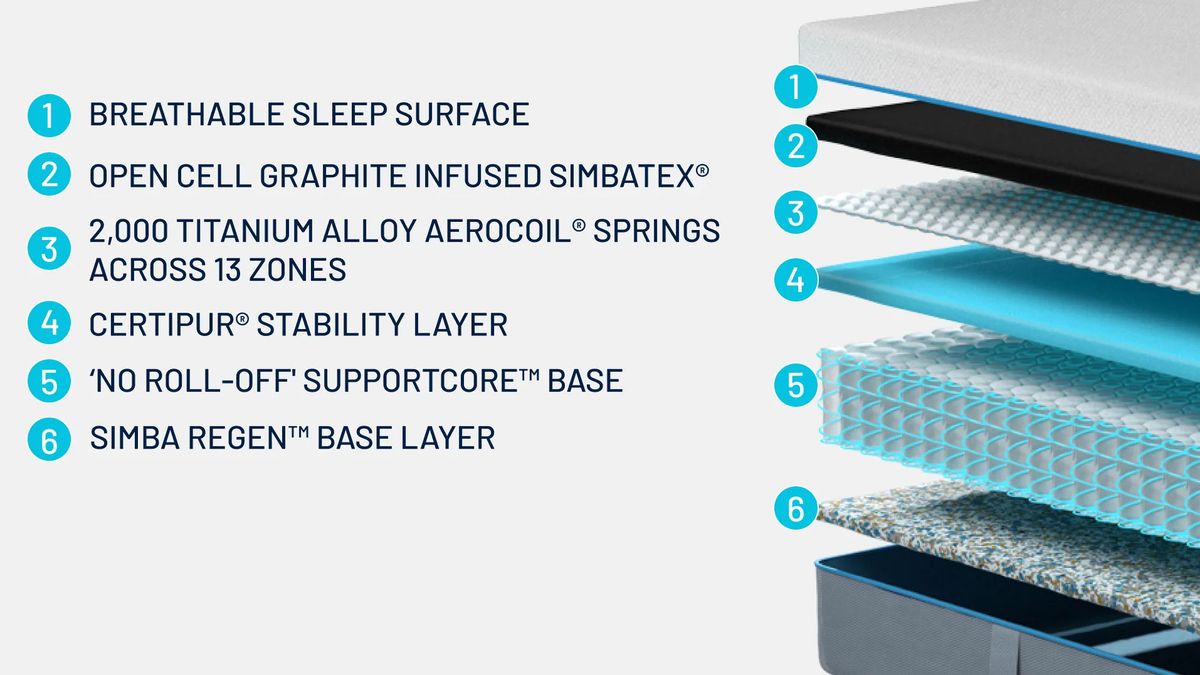 Simba Hybrid Original mattress review an almostperfect modern hybrid