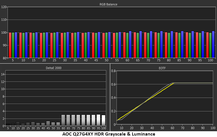 AOC Q27G4XY