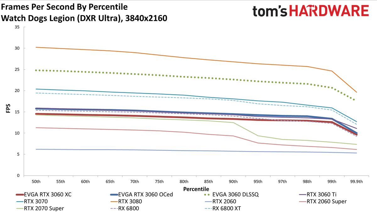GeForce RTX 3060
