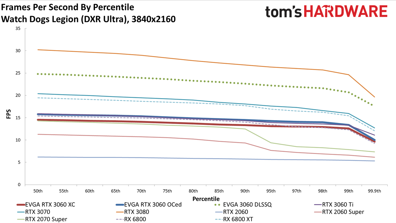 GeForce RTX 3060