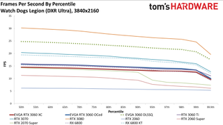 Đánh giá Card đồ họa GeForce RTX 3060 12GB DDR6, ra mắt vào cuối tháng 2 90 GeForce RTX 3060