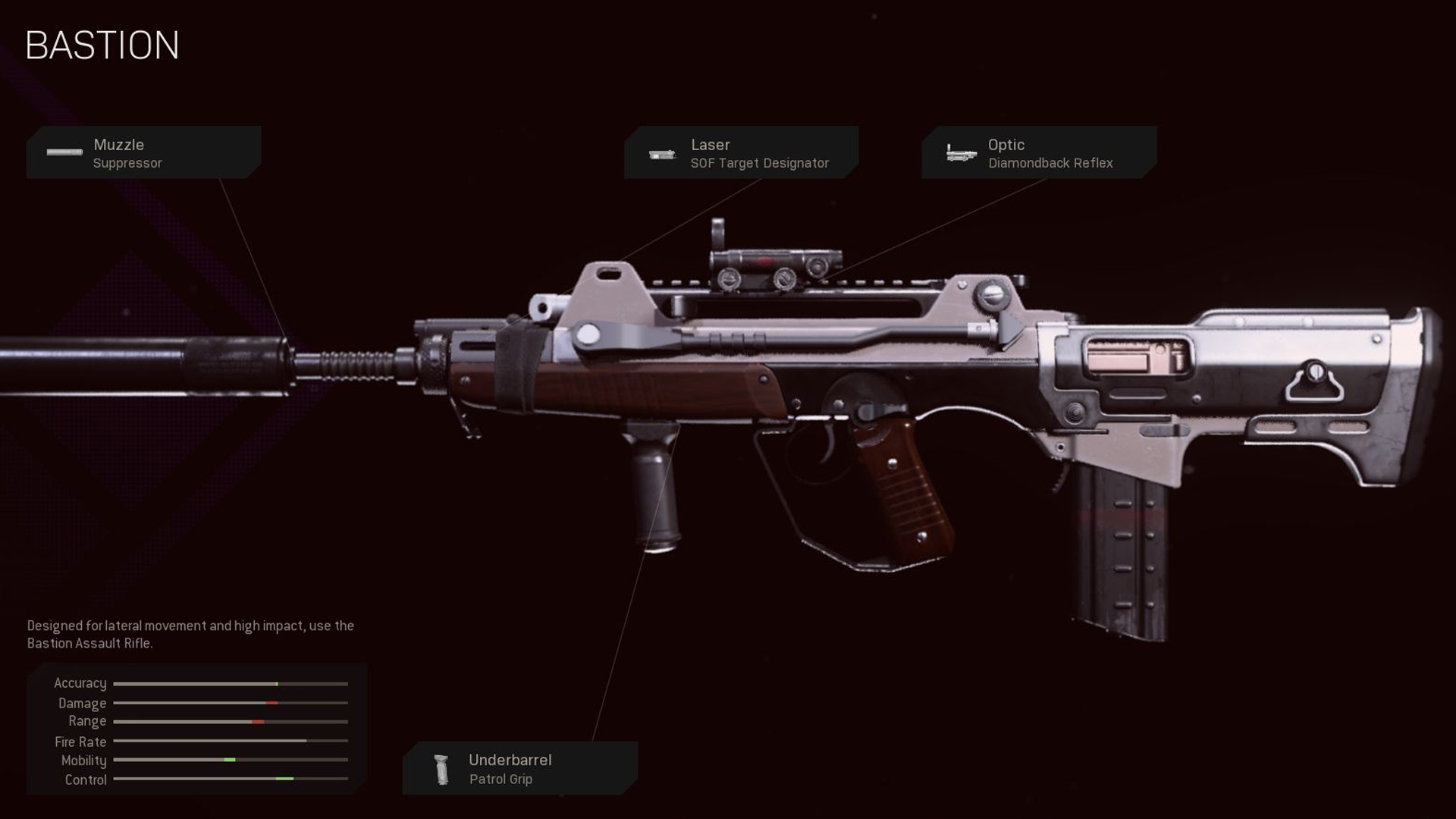 best Warzone gun