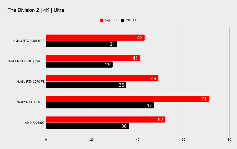 RTX 3060 Ti benchmark graphs