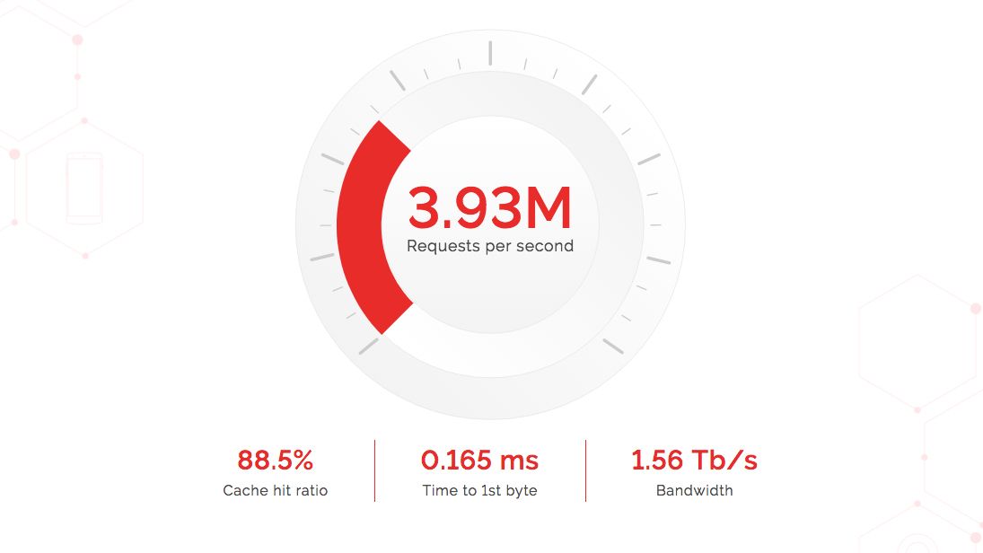 How To Build Faster Websites Creative Bloq How To Build Faster Websites Creative Bloq
