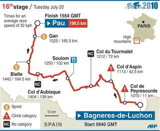 2010 TdF stage 16 map