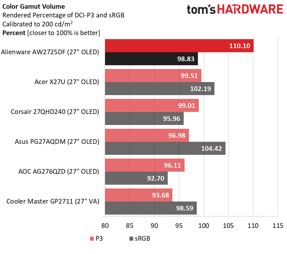 Alienware AW2725DF
