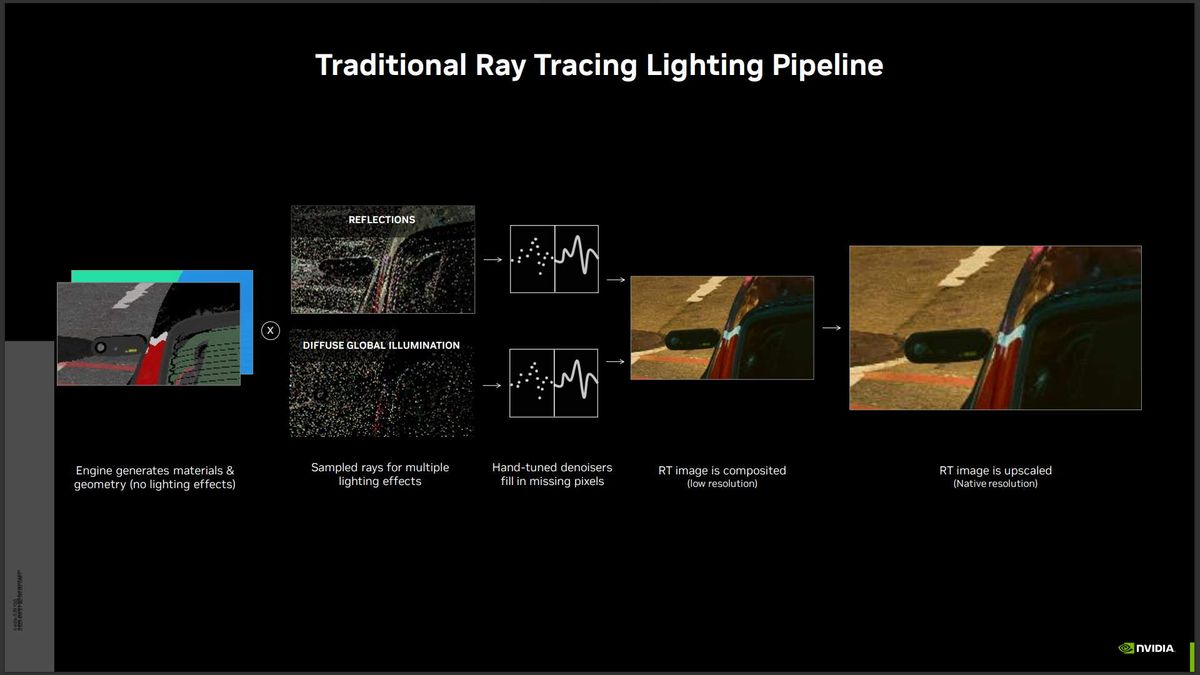 Nvidia DLSS 3.5 Ray Reconstruction