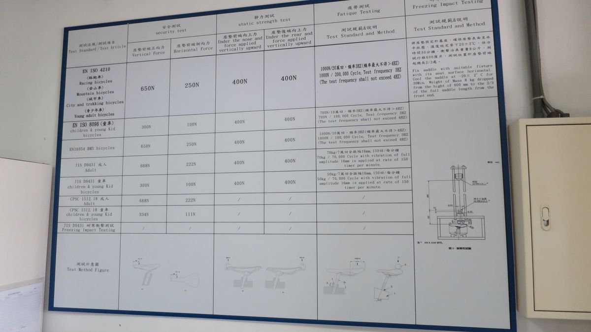 Charts mapping the test requirements adorn the walls of ProLogo/Velo's test lab