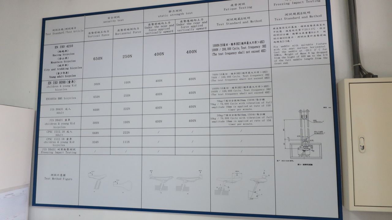 Charts mapping the test requirements adorn the walls of ProLogo/Velo's test lab
