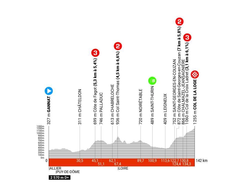 Critérium du Dauphiné stage 2 live A first mountain test at the Col