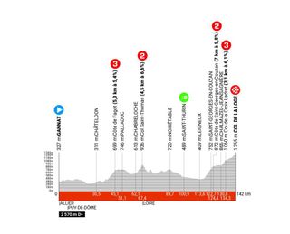 Critérium du Dauphiné 2024 route - stage 2