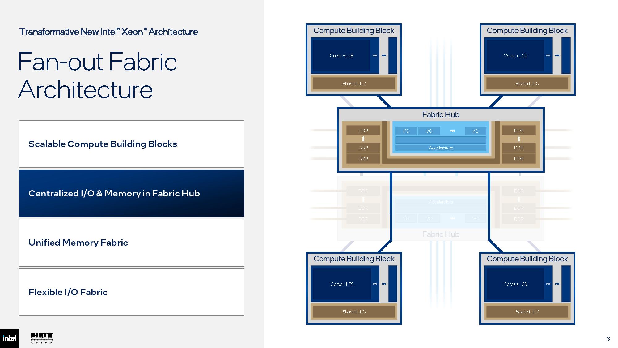 Intel Hot Chips 2026 slides.