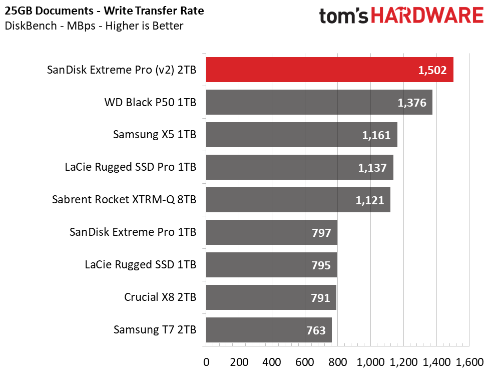 SanDisk Extreme Pro (2020) Portable SSD
