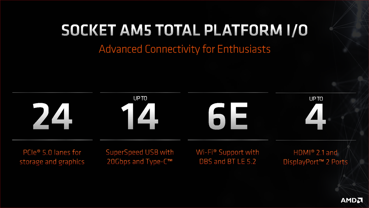 AMD