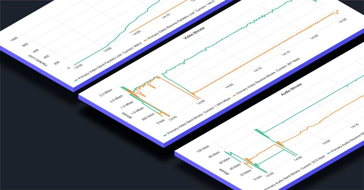 Lifesize Admin Console