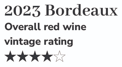 Bordeaux 2023 vintage rating