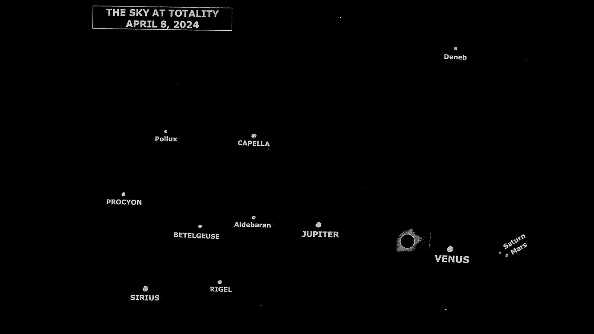 The sky chart shows the most conspicuous stars and planets that might be visible in the vicinity of the totally eclipsed sun.