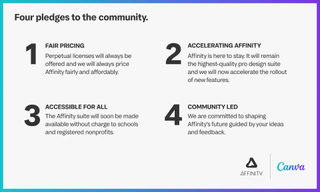 Canva and Affinity's four pledges as laid out in their statement